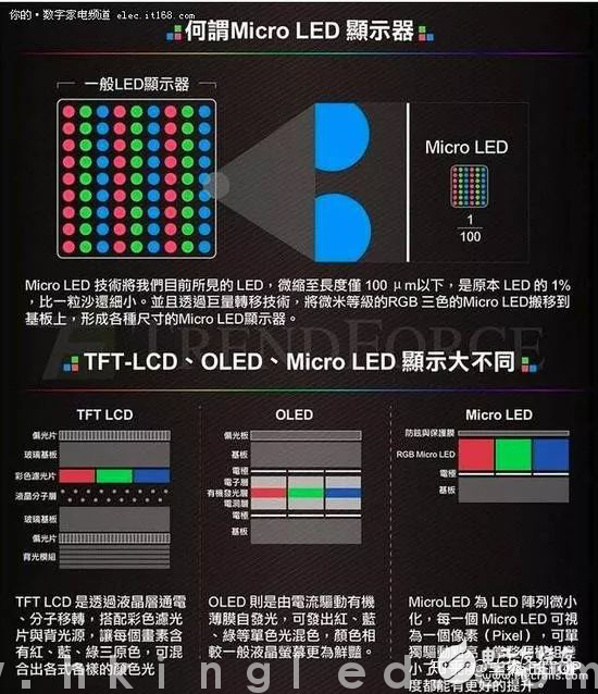 Mini LED与Micro LED的区别是什么