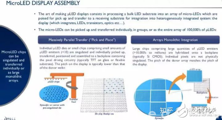 Mini LED与Micro LED的区别是什么