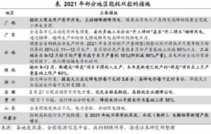 关于限电，可能对LED屏企来说是新的挑战